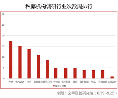 私募大数据周报 市场是否将起死回生，私募大佬告诉你化工行业如何投资