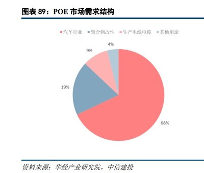 化工行业投资策略 周期静待复苏，成长关注新技术与国产替代