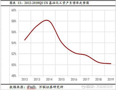 周期钝化、科技为锋——化工行业2020年投资策略深度剖析