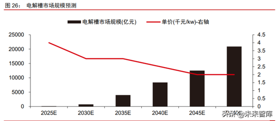 2022年氢能源行业投资策略报告 氢能——用能终端绿色转型的核心引擎与化工行业投资机遇