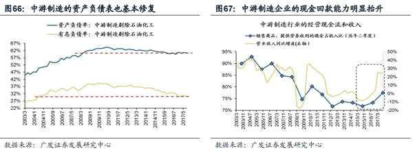 瑞雪丰年估值洼地 广发证券2018年A股旗杆重塑