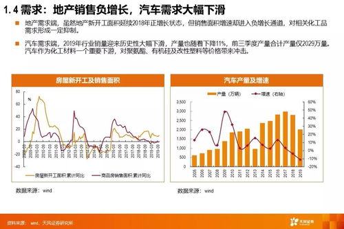重回确定性，寻找结构性缺口 2020年基础化工行业年度投资策略