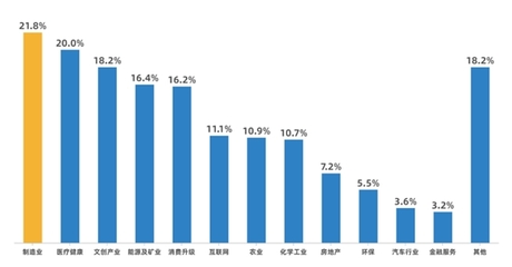 那些企业投资先行者,他们做的怎么样?|2022企投白皮书解读