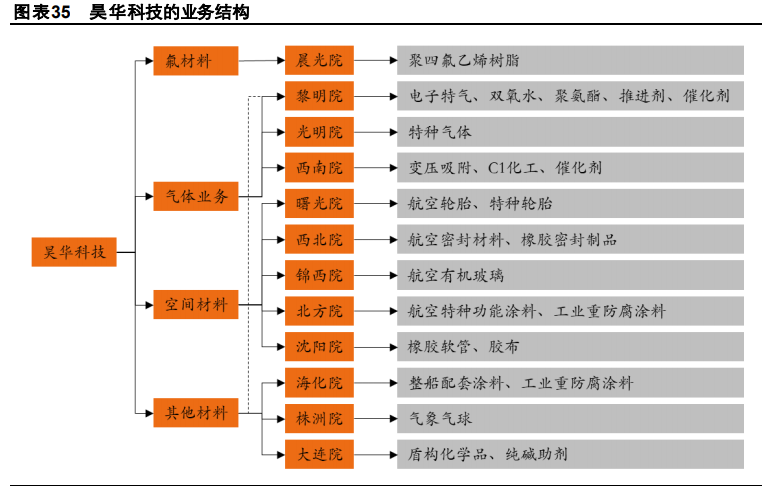 化工行业2021年度投资策略 行业复苏，精选龙头