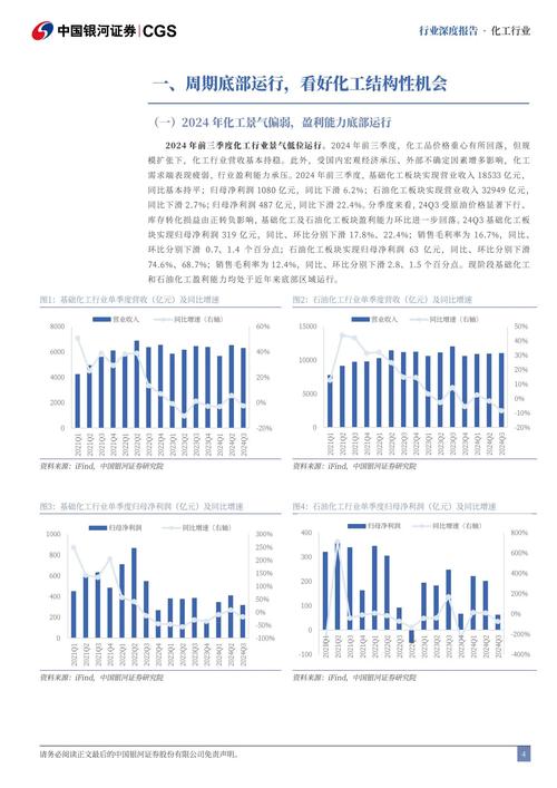 化工行业2025年投资策略 聚焦内需主线，探寻成长新动能